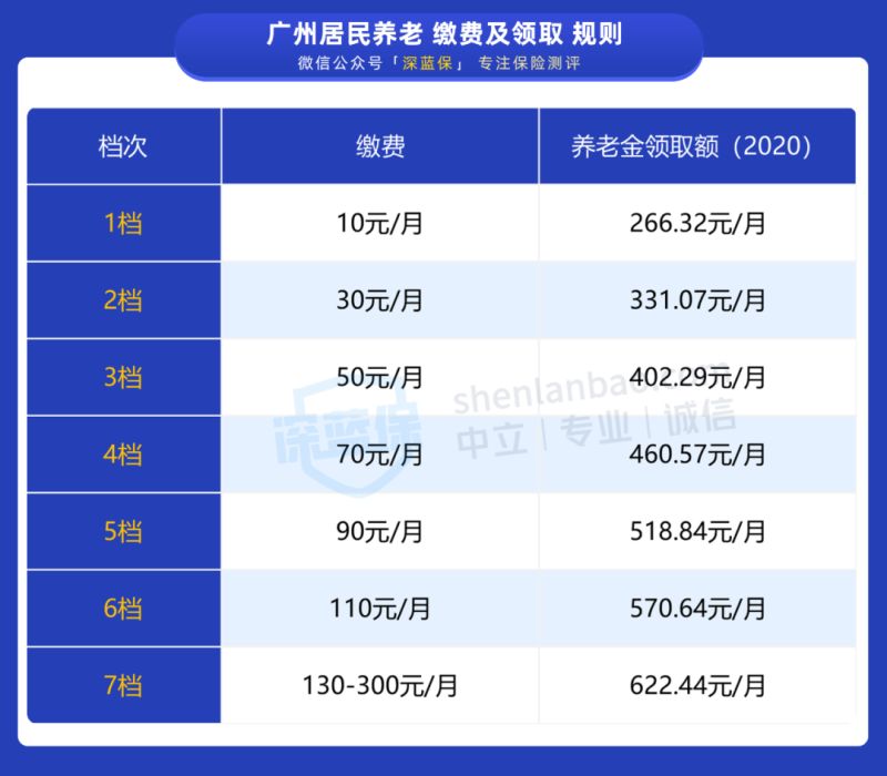 上海个体户交社保要多少钱（上海个体户交社保每个月多少钱）
